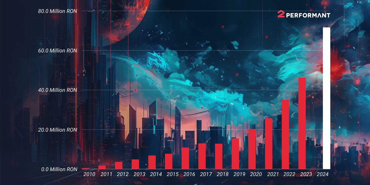 Romanian affiliate marketing company 2Performant forecasts 55% growth through international expansion